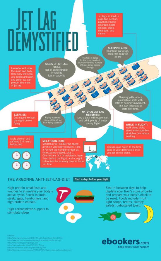 Jet Lag Demystified Jet Lag Demystified