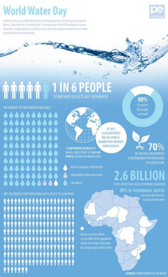 World Water Day