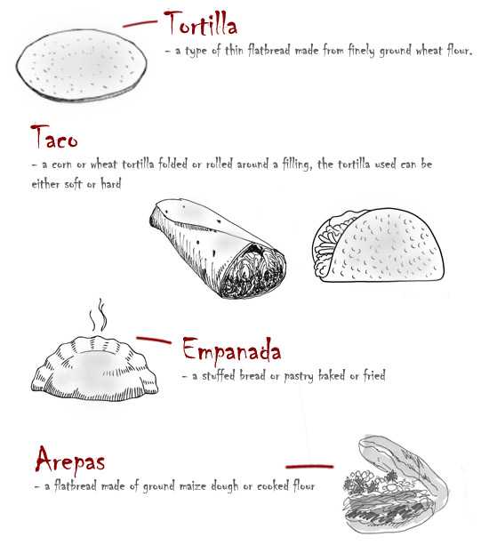 South American foods