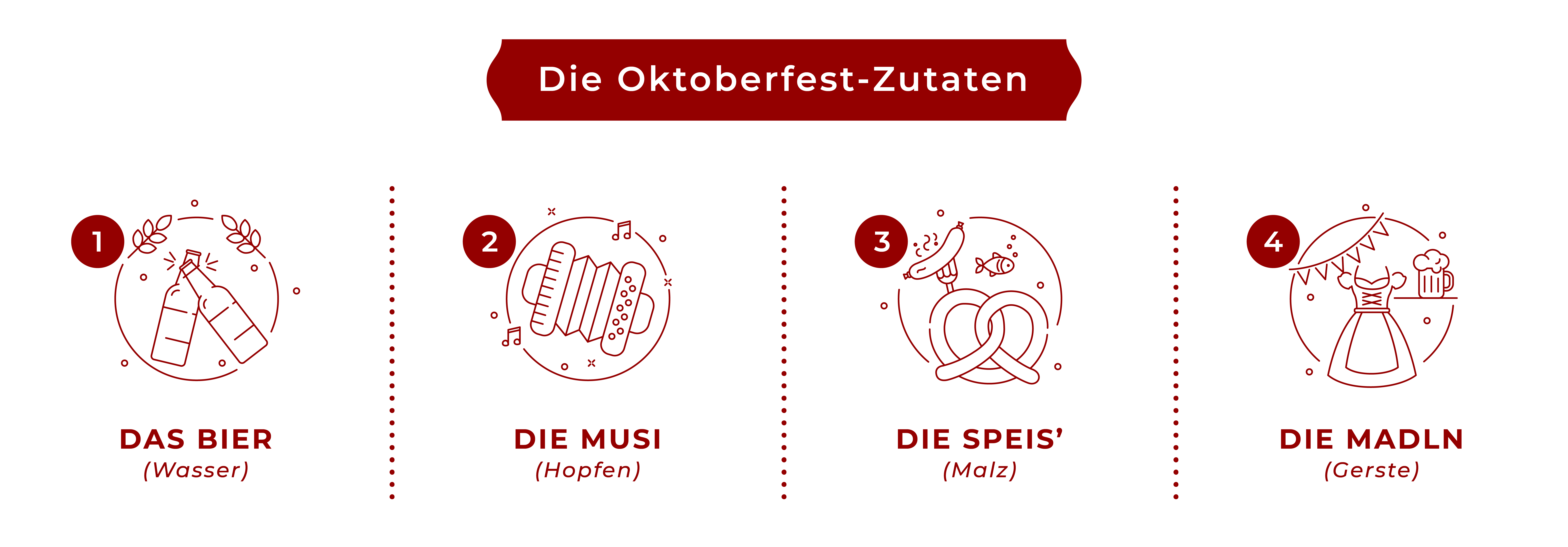 Oktoberfest Zutaten