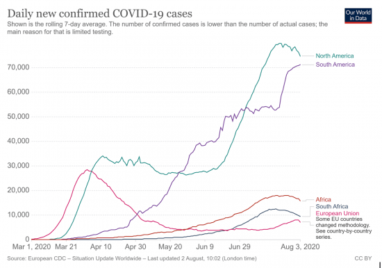 South Africa's Covid-19 peak in numbers